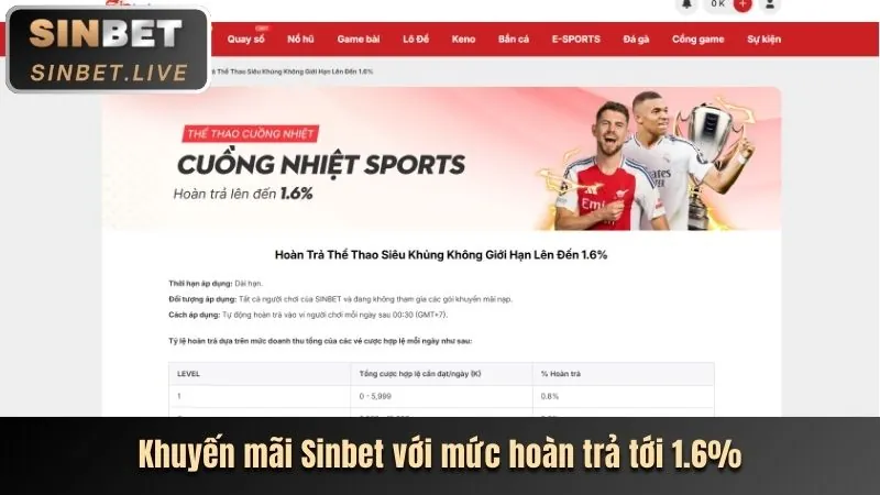 Ưu đãi và khuyến mãi độc quyền từ 22vip win